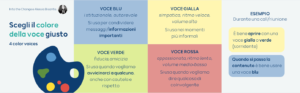 i colori della voce